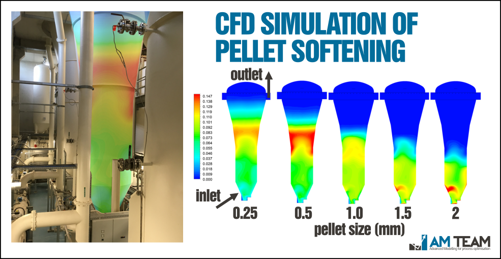 CFD simulation of pellet softening (calcium removal)