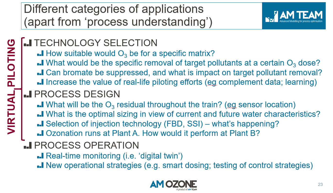 Three applications of the AMOZONE simulation model for ozonation