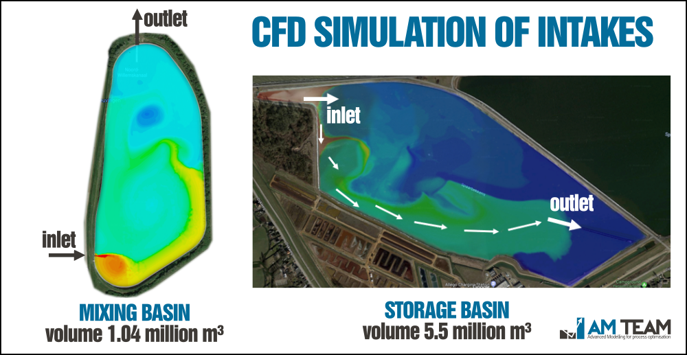 CFD simulation of large water basin