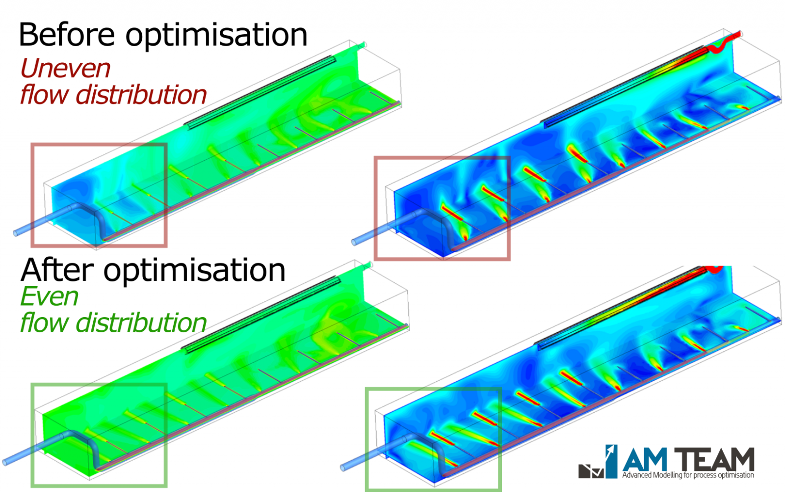 CFD simulation results showing flow distribution in reactor